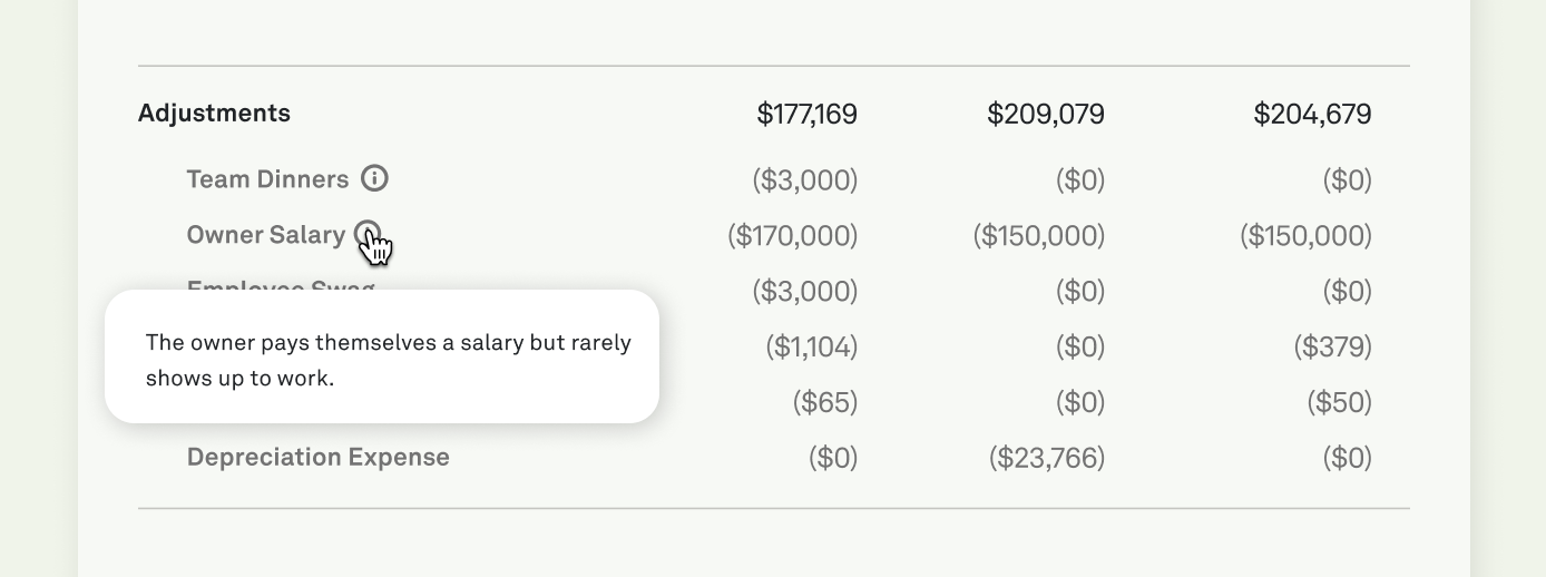 Financial Adjustments Notes